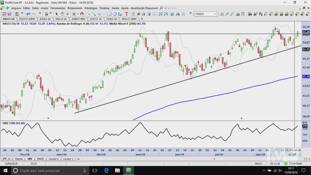 Visão Técnica - Vale é a minha favorita entre as blue chips