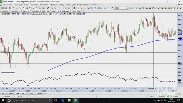 Visão Técnica - Duas ações para ficar de olho na compra na próxima semana