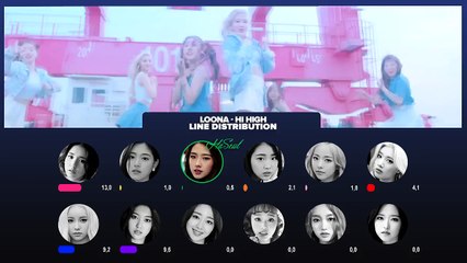 LOONA - HI HIGH  LINE DISTRIBUTION