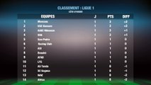Football Ligue de Côte d'Ivoire: Classement  ligue 1 cote d ivoire
