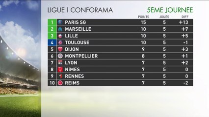 Bilan 5ème journée