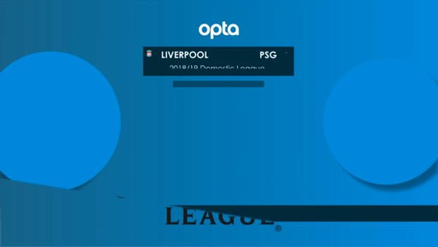 كرة قدم: دوري أبطال أوروبا: ليفربول × باريس سان جيرمان – وجهًا لوجه