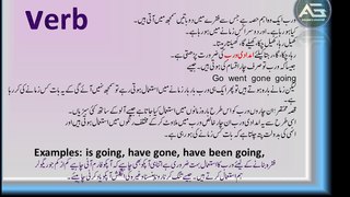 12 tenses in urdu pdf   EA English NO.1