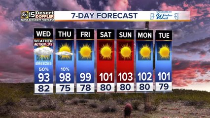 Forecast: Highs in the 90s!