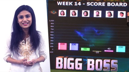 Bigg Boss 2 Tamil Highlights | என்னய்யா நடக்குது இங்க? Score Boardஅ பாருங்க...