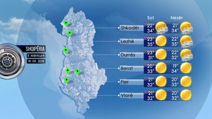 Parashikimi i Motit 19 Shtator 2018