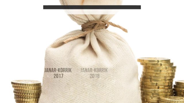 Euro “godet” buxhetin, të ardhurat u rriten më pak - Top Channel Albania - News - Lajme