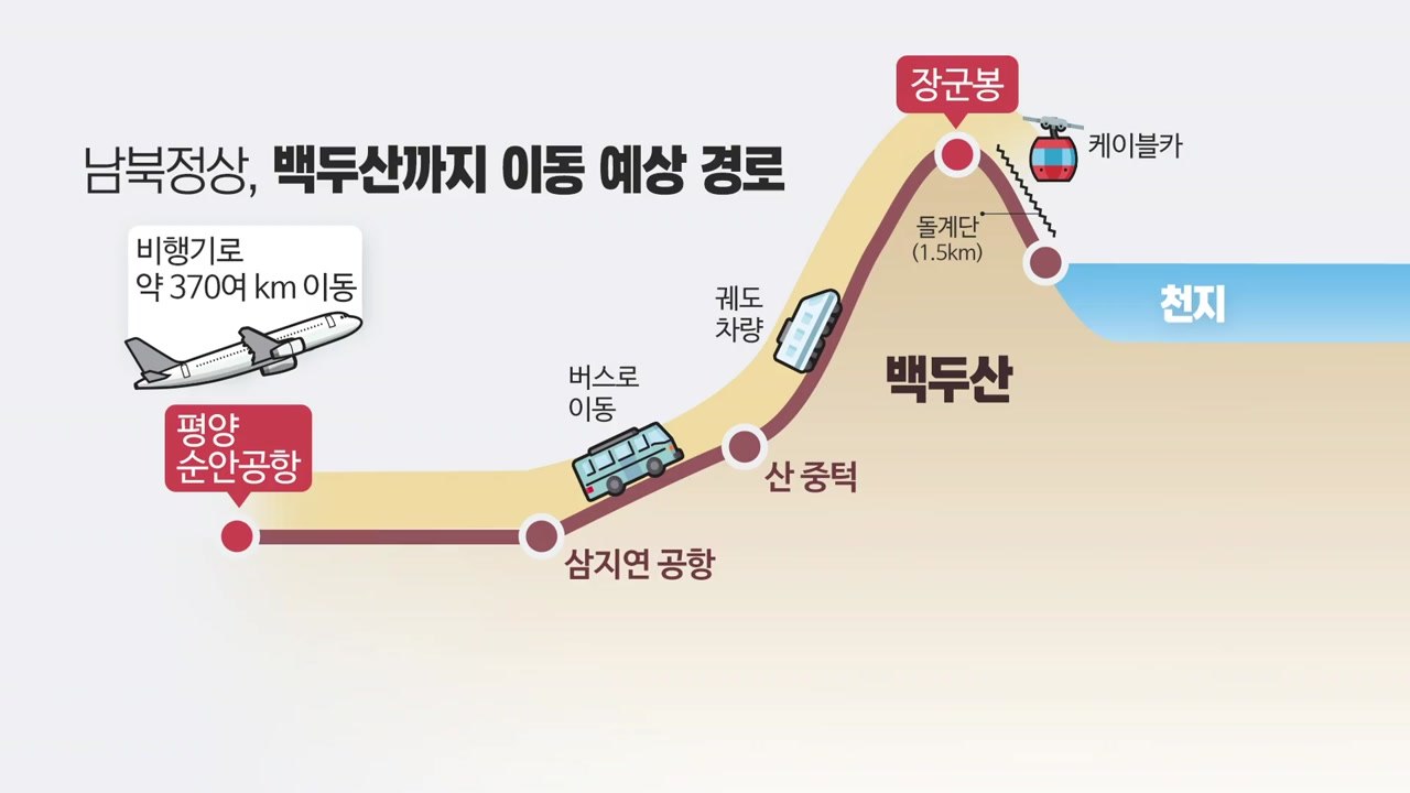 평양 방문 마지막 날...남북 정상, 오늘 백두산 등반 / YTN