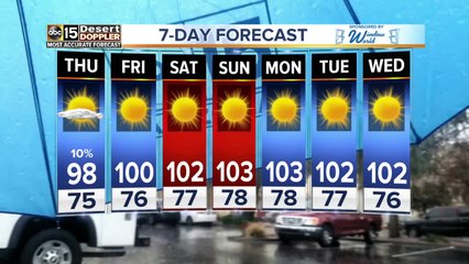 Drying out in the Valley Thursday