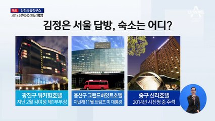 김정은 서울 답방, 11월 말~12월 초?