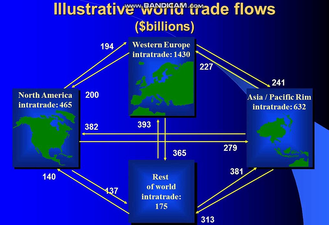 Globalization