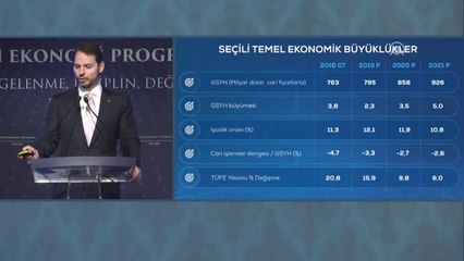 Albayrak: "Bankaların Güncel Mali Yapıları ve Aktif Kalitelerini Tespit Etmek İçin Hızlı Şekilde...