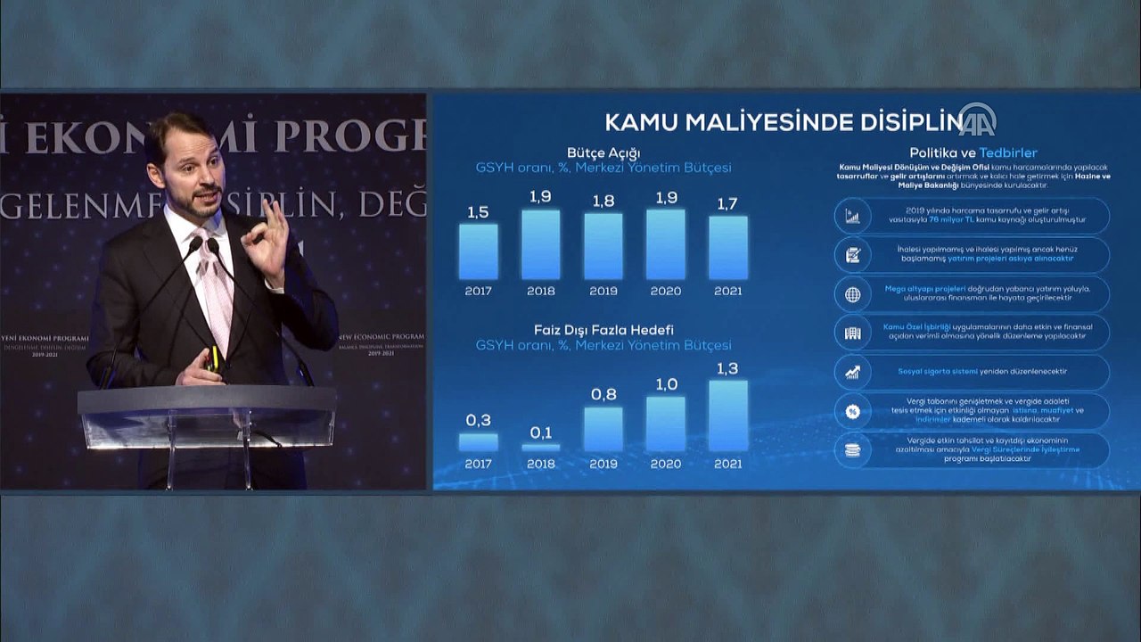 Albayrak: 'Program hedefleri ülke gerçekleriyle uyumu ve ekonomi yönetiminin hızlı karar alma gücüyle önümüzdeki 3 yılda gerçekleştirilmiş olacak' - İSTANBUL