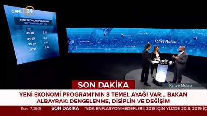 Ekonomide yeni yol haritası belli oldu