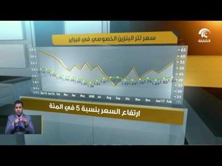 ارتفاع سعر بنزين بلس بنسبة 5 في المئة .