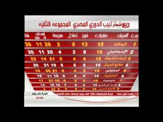 كورة كل يوم : نتائج اجتماع مجلس ادارة نادى الزمالك - الجولة الـ 17 من الدورى