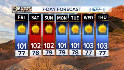 Temps expected to heat back up in the Valley