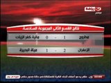 كورة كل يوم - متابعة نتائج الدوري الليبي و الدوري التونسي
