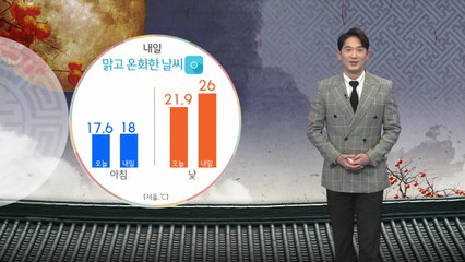 [날씨] 내일 맑고 온화한 날씨...아침까지 내륙 곳곳 안개 / YTN