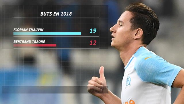 6e j. - Traoré vs Thauvin, gauchers divins