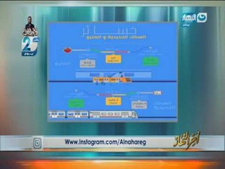 اخر النهار | محمد الدسوقي رشدي ينتفض على الهواء بسبب خسائر مترو الأنفاق و السكة الحديد