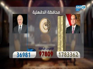 اخر النهار | بالارقام تعرف علي عدد المشاركين في الانتخابات ف كل محافظات مصر