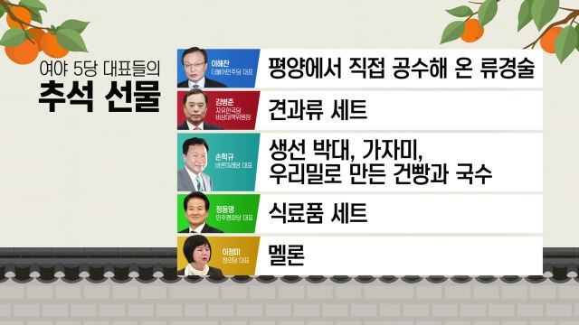 정치권 명절 민심 잡기 총력...민심 향배는? / YTN