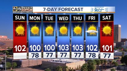 It's going to be a warm and sunny Sunday with a 102 degree high in Phoenix