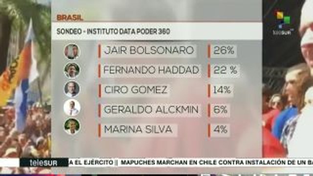 Brasil: Bolsonaro y Haddad encabezan encuestas electorales