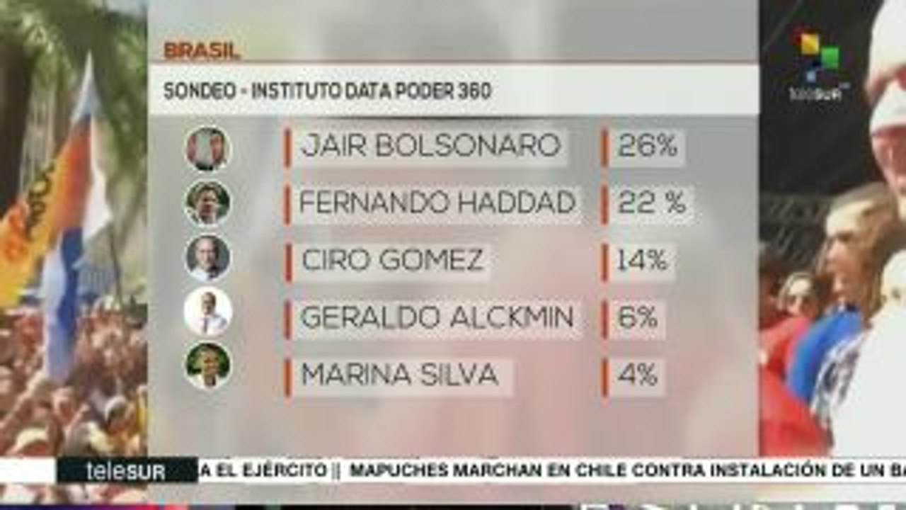 Brasil: Bolsonaro y Haddad encabezan encuestas electorales