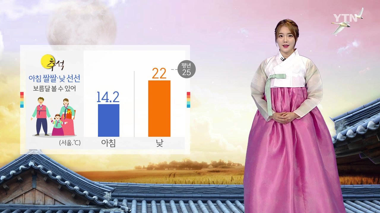 [날씨] 추석, 아침 쌀쌀·낮 선선...보름달 볼 수 있어요 / YTN