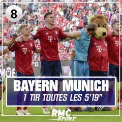 Lyon roi du nombre de tirs en Ligue 1, Manchester City domine l'Europe