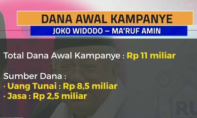 Dana Awal Kampanye Para Capres dan Cawapres