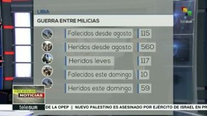 Aumenta número de muertos por guerra entre milicias en Libia