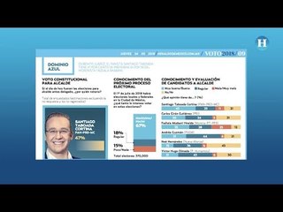 Taboada saca ventaja