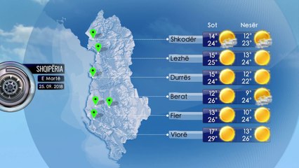 Parashikimi i Motit 25 Shtator 2018