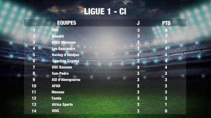 Football: Classement- Ligue 1 Côte d'Ivoire