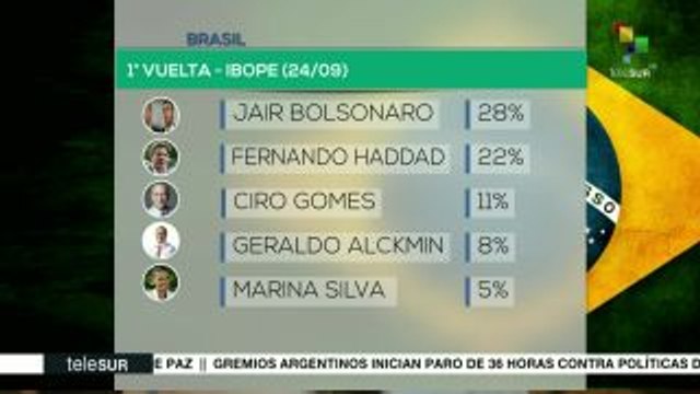 Haddad consolida segundo lugar de las encuestas en Brasil