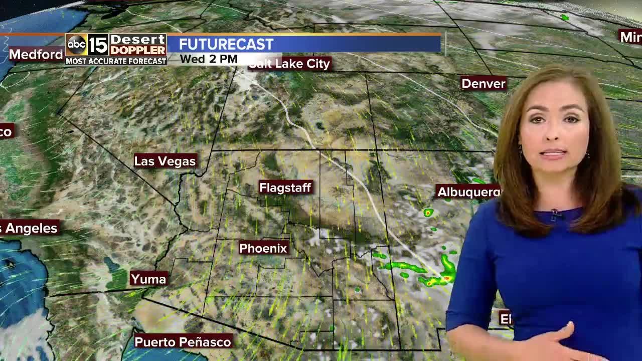 Rain chances in sight?