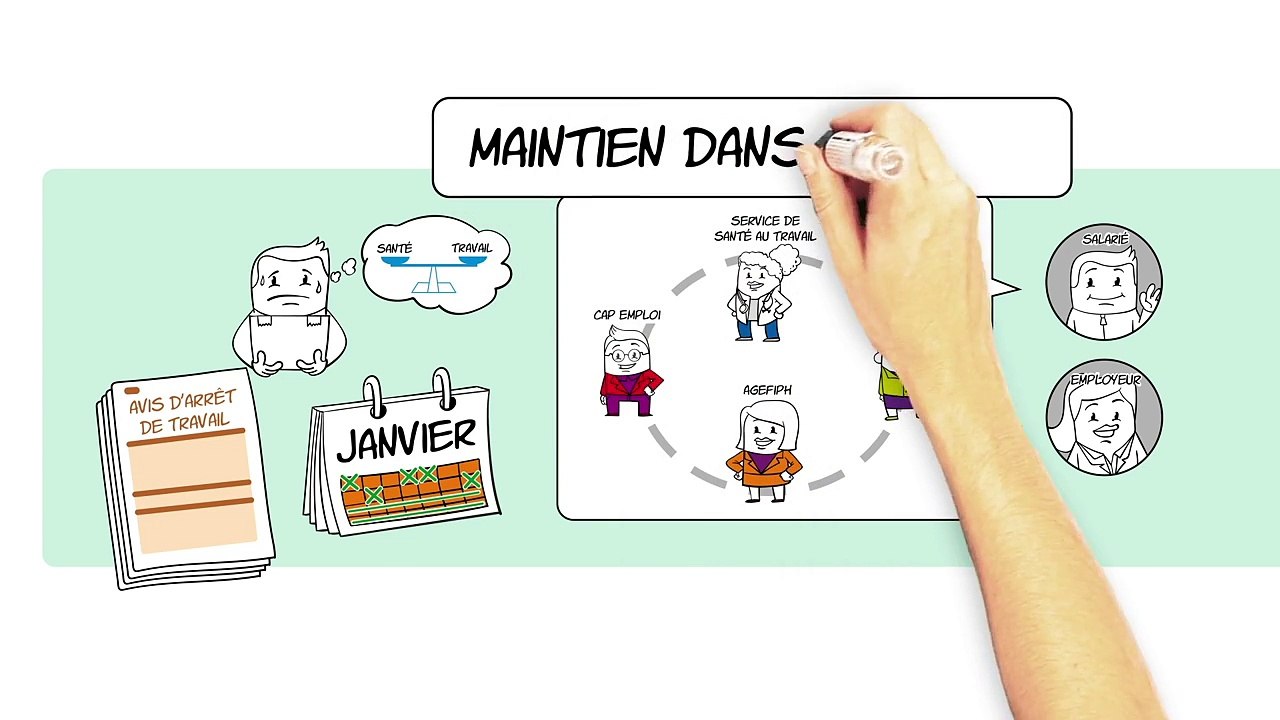 Agissons ensemble Agefiph Maintien dans l'emploi