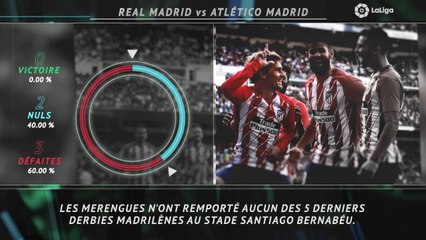 La belle affiche - Le derby madrilène