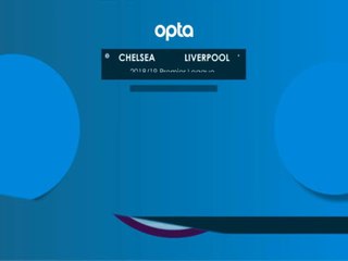 كرة قدم: الدوري الممتاز: تشيلسي × ليفربول – وجهًا لوجه