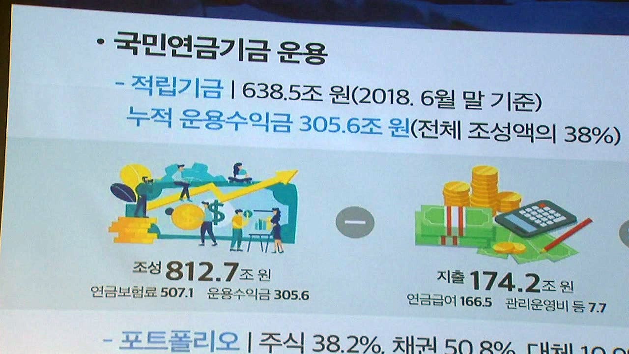 '뜨거운 감자' 국민연금 개편...사회적 기구서 다룬다 / YTN