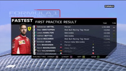 TABLEAU ESSAIS LIBRES 1 RUSSIE
