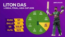 Asia Cup Final 2018_ India Vs Bangladesh Match Highlights  |_ India Vs Bangladesh Asia Cup
