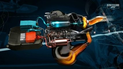 Sky Sports F1 Hybrid Feature