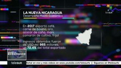 Impacto Económico: Plan de Recuperación de Venezuela avanza