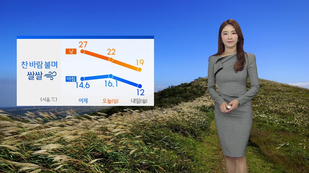 [날씨] 낮에도 찬 바람 불며 '쌀쌀'...해안 강풍 유의 / YTN