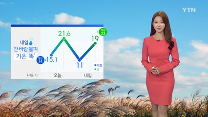 [날씨] 내일 찬 바람 불며 기온 '뚝'...내륙 일부 비 / YTN