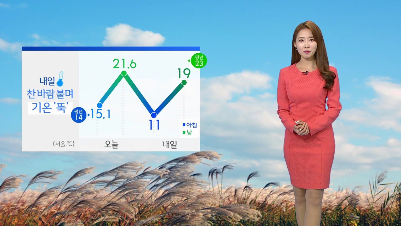[날씨] 내일 찬 바람 불며 기온 뚝...전국 구름 많음 / YTN